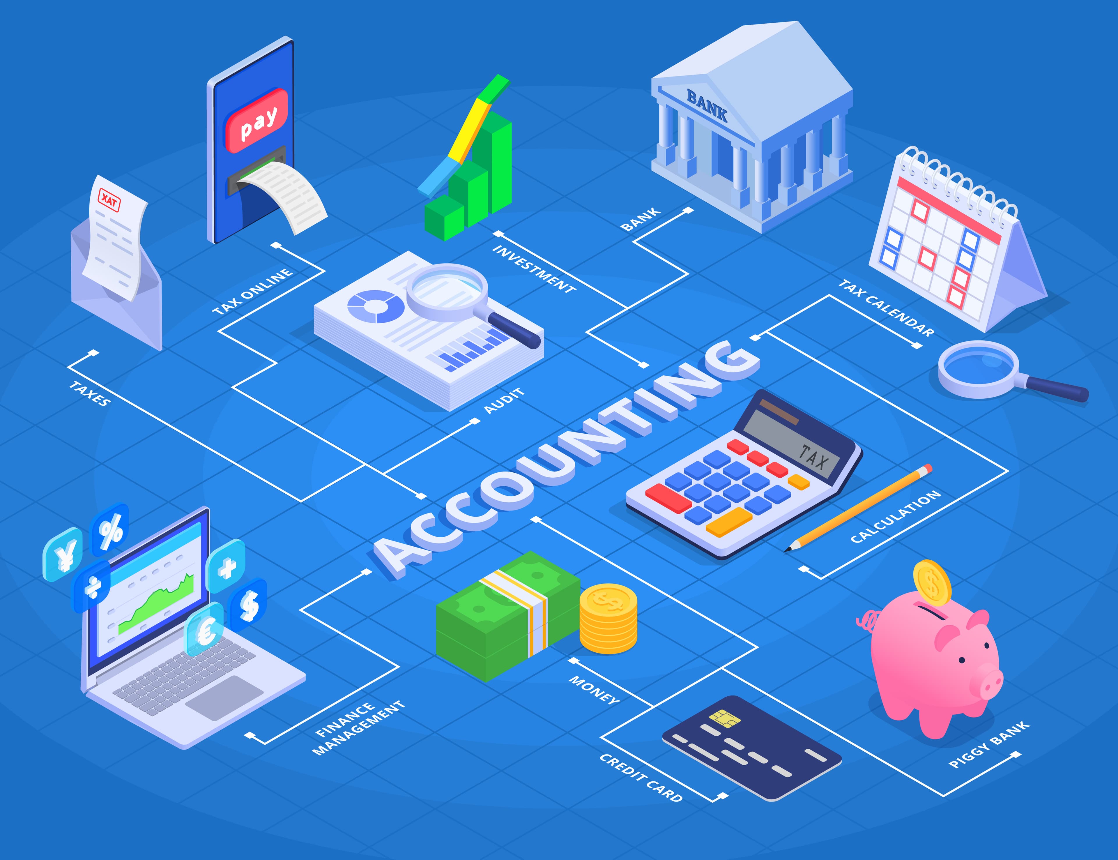 Accounting Service